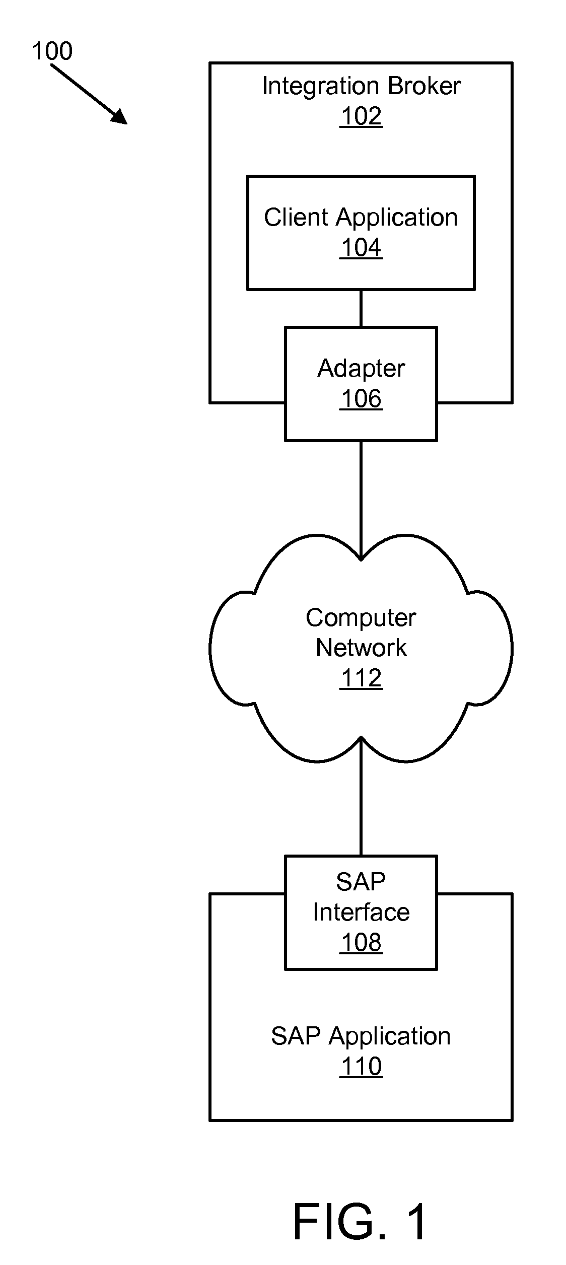 Apparatus, system, and method for asynchronous outbound transaction event processing into an sap application using service oriented architecture