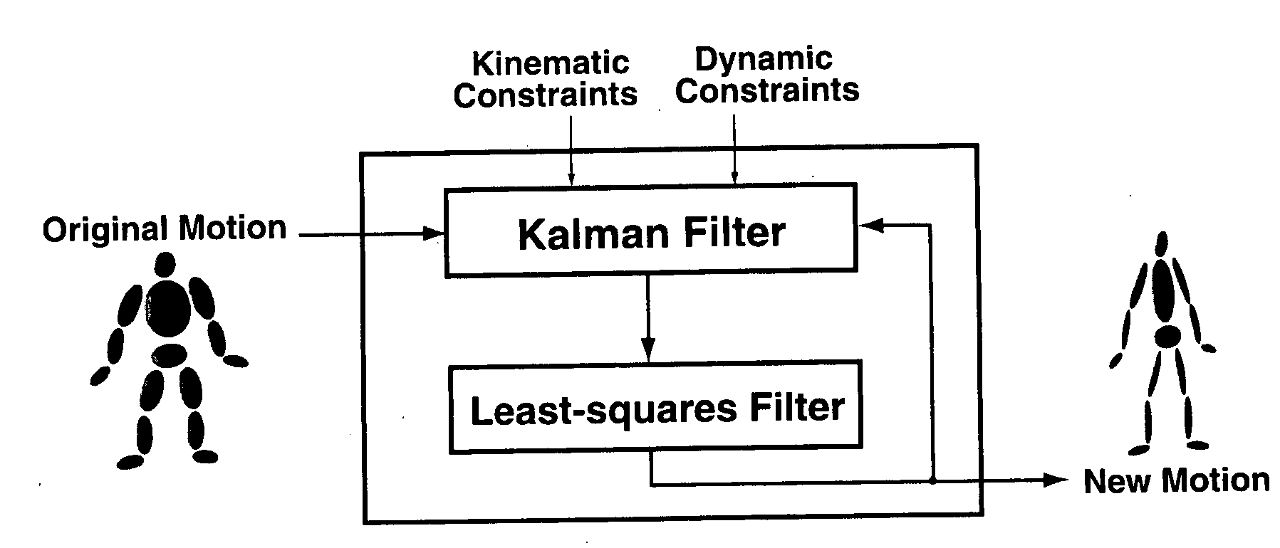 Physically based motion retargeting filter