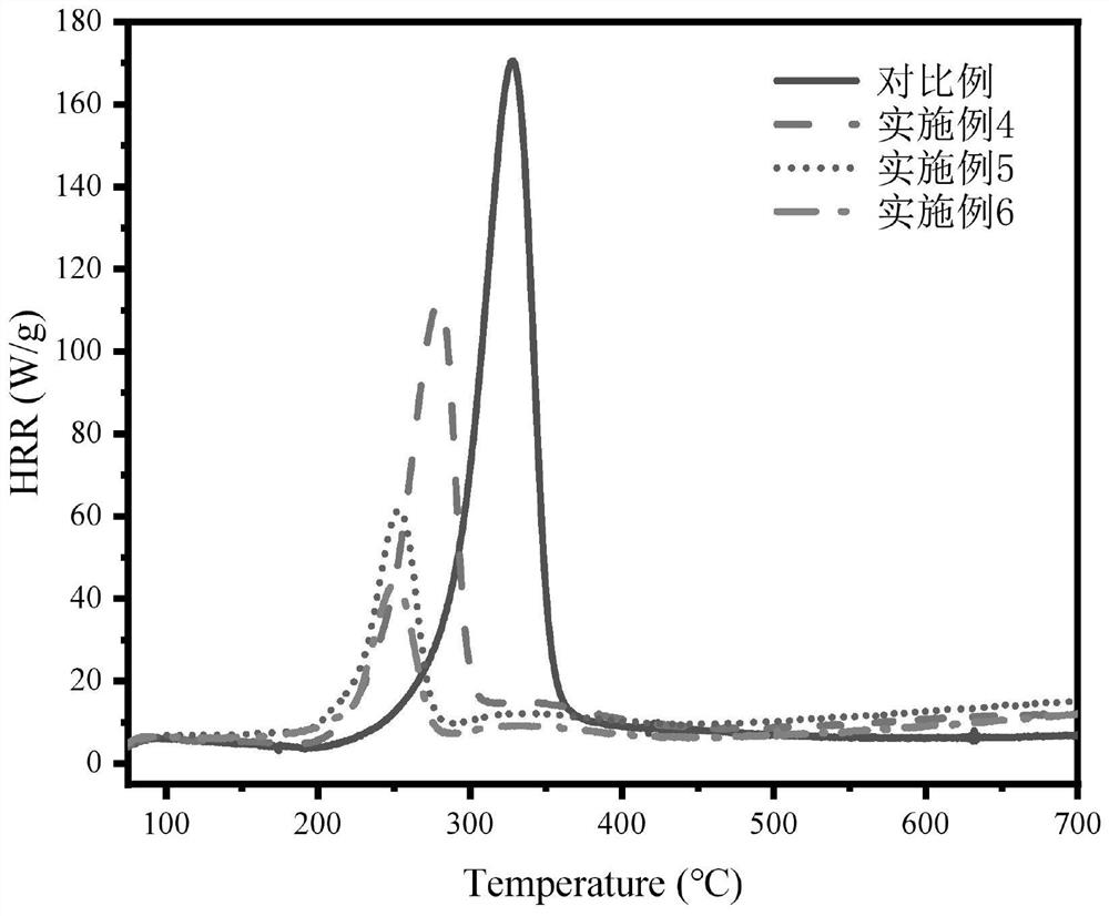 Environment-friendly bio-based fiber flame retardant as well as preparation method and application thereof