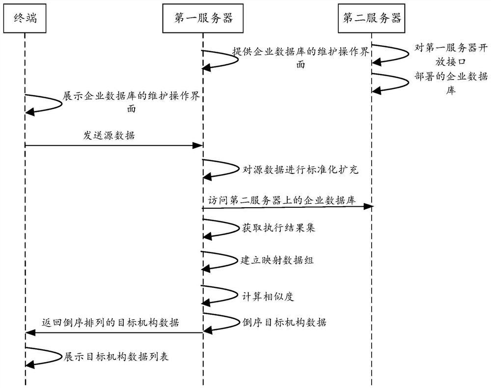 Target data determination method and device, computer equipment and storage medium