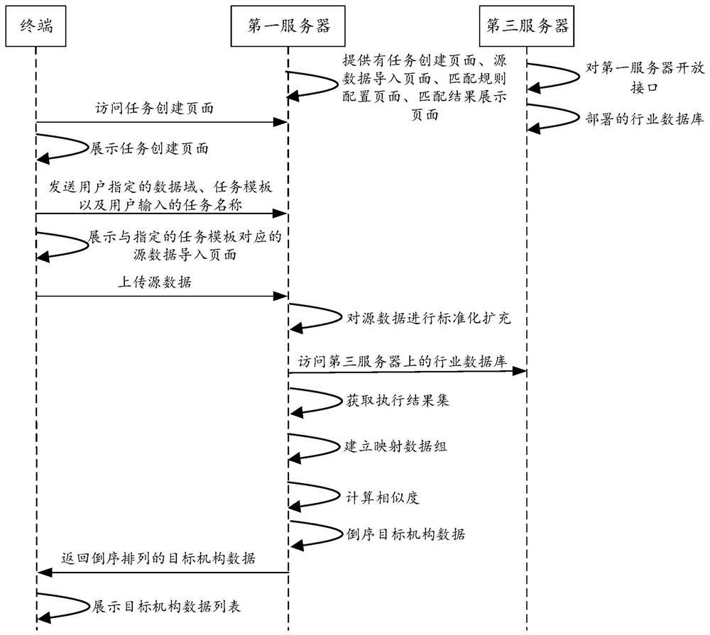 Target data determination method and device, computer equipment and storage medium