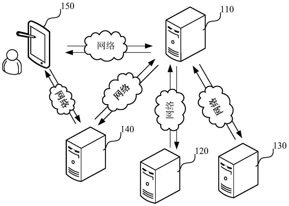 Target data determination method and device, computer equipment and storage medium