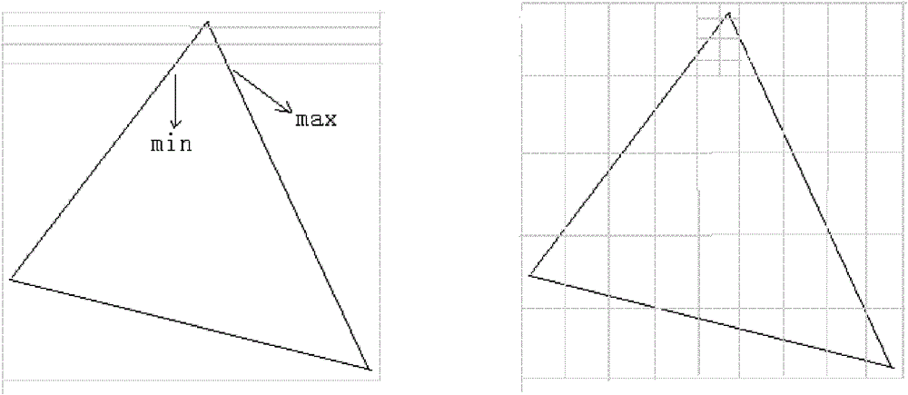 An improved method of anti-aliasing in rasterization stage in graphics rendering pipeline