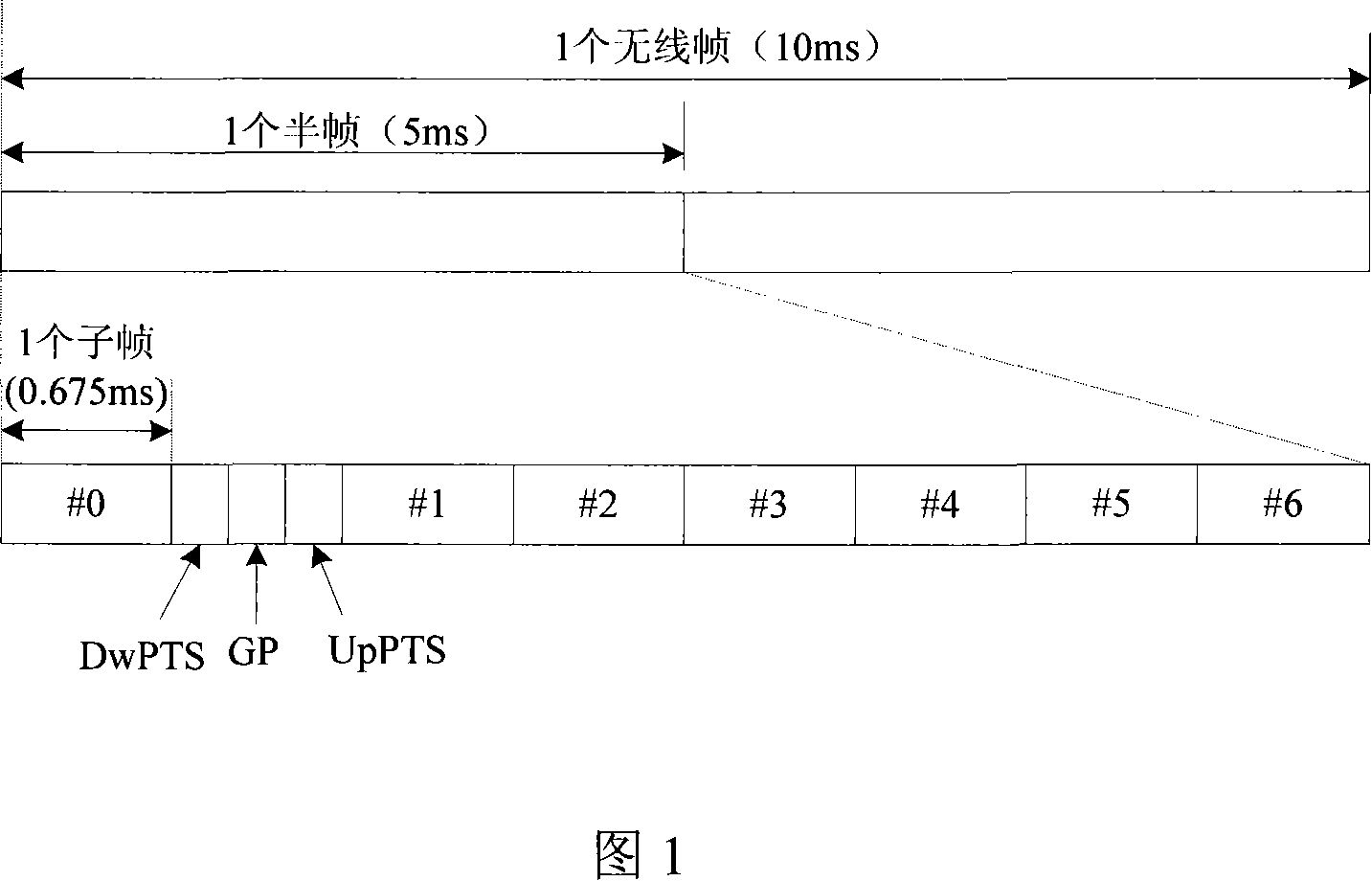 Method for improving synchronous channel bandwidth efficiency of TDD system and method for transmission of special pilot frequency