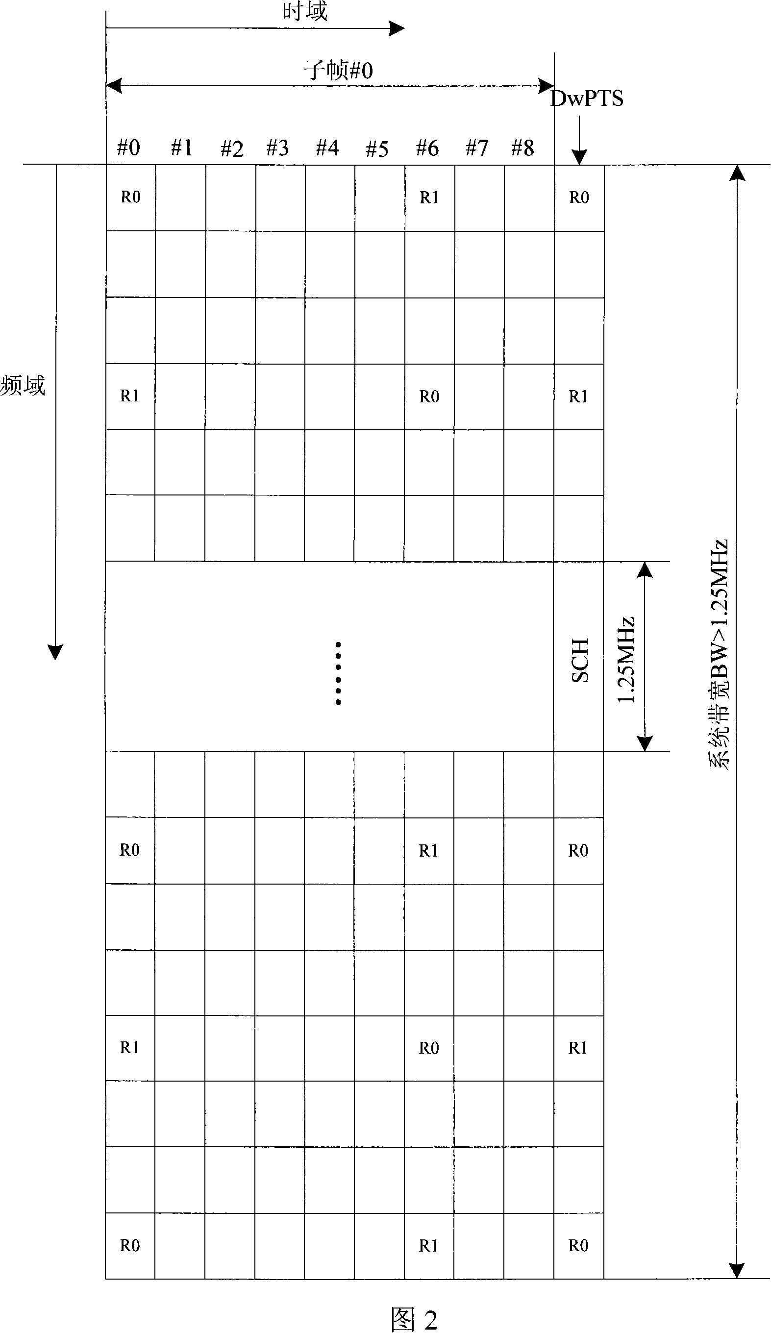 Method for improving synchronous channel bandwidth efficiency of TDD system and method for transmission of special pilot frequency