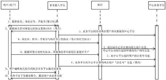 System and method for air depositing and withdrawing of bank