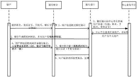 System and method for air depositing and withdrawing of bank