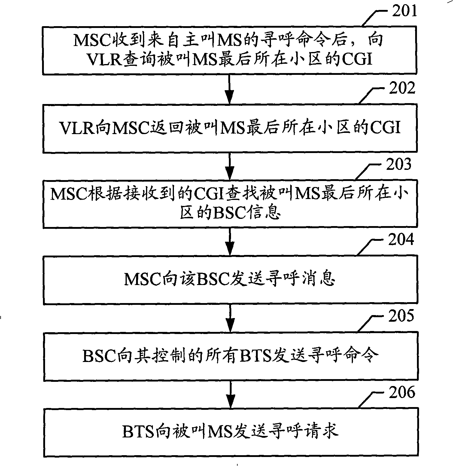 Paging method, system and device