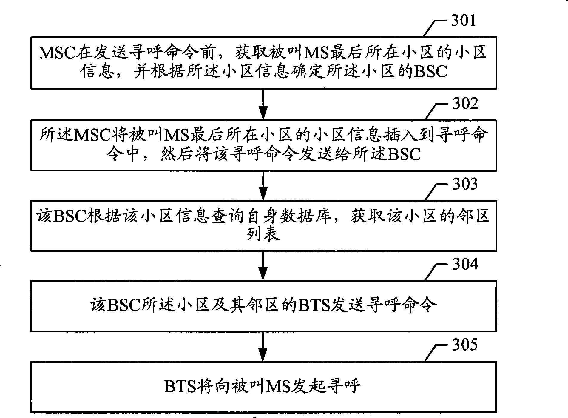 Paging method, system and device