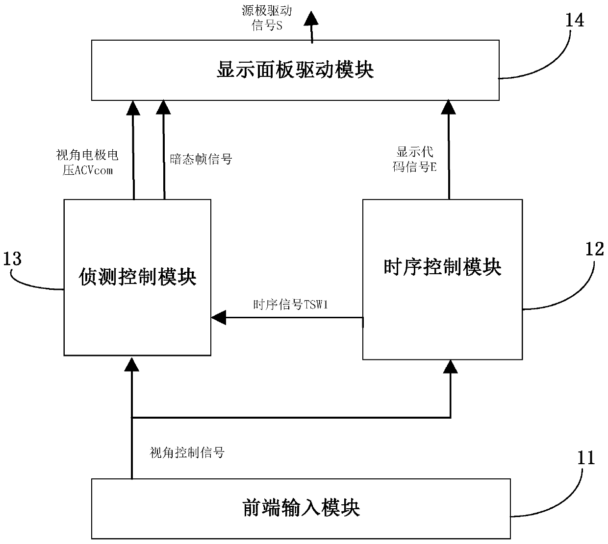 Three-view display driver and display device