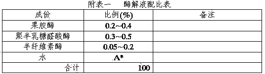 Vacuum freeze drying orange membrane peeling technology