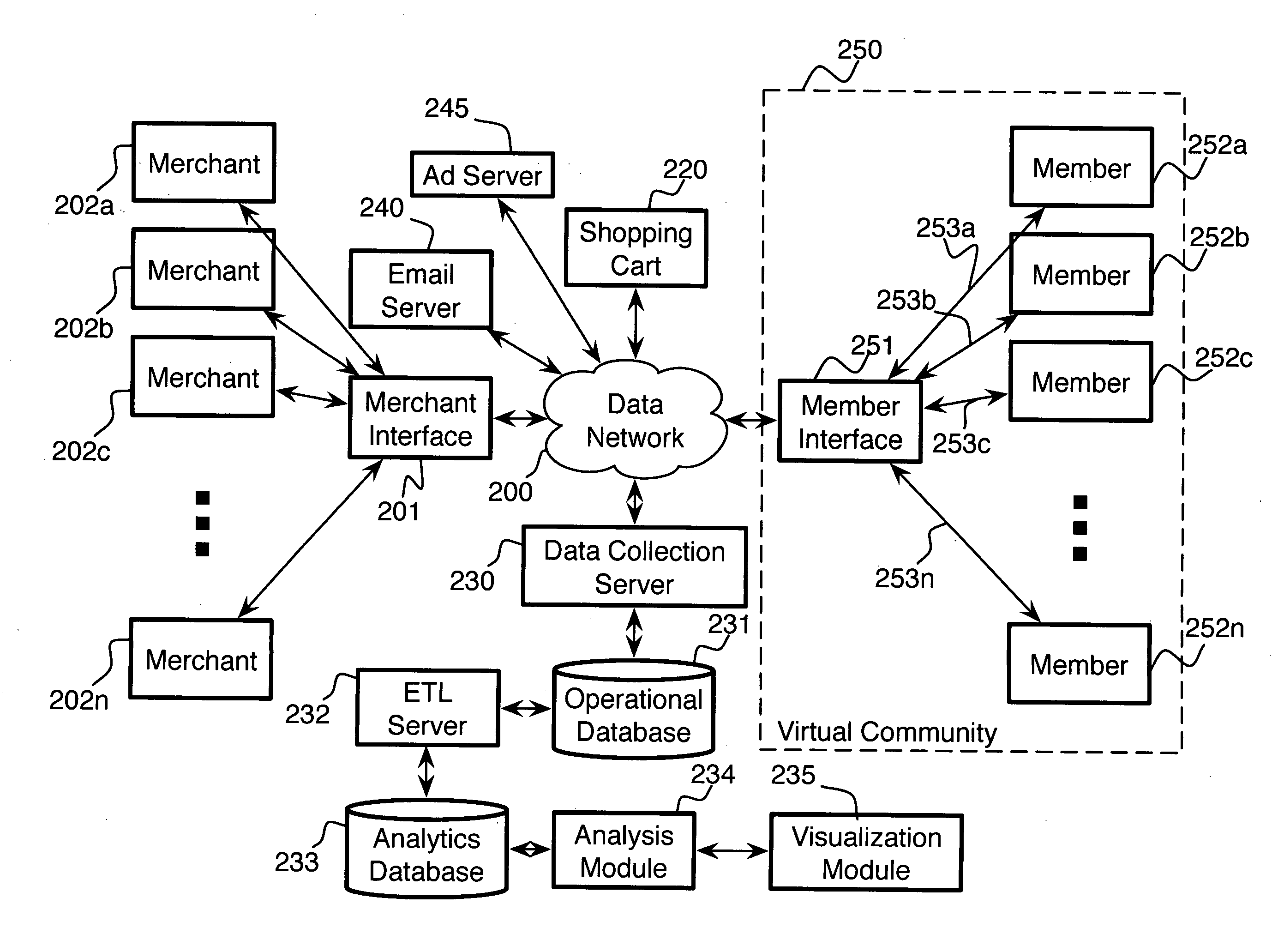 System and method for analyzing endorsement networks