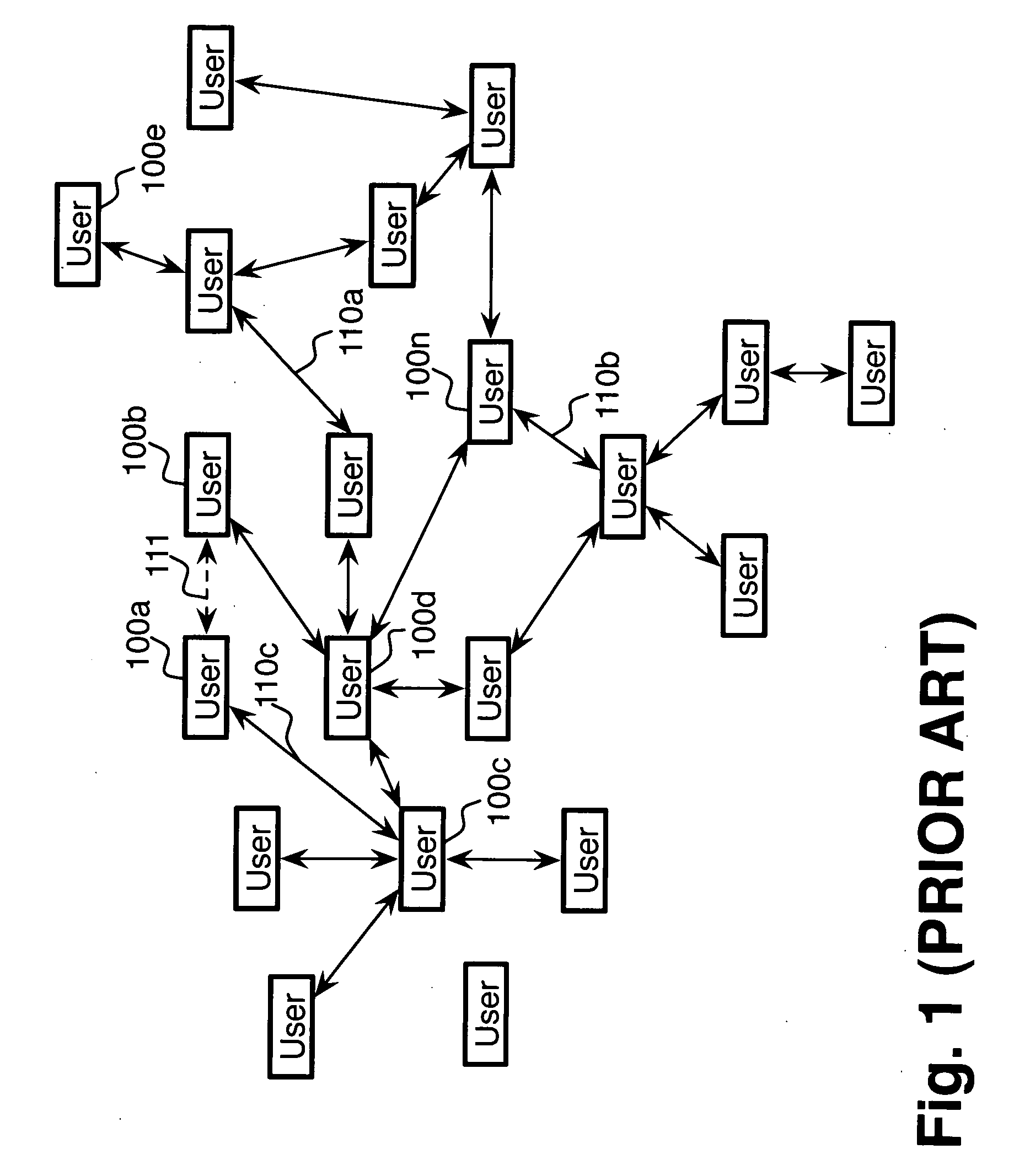 System and method for analyzing endorsement networks