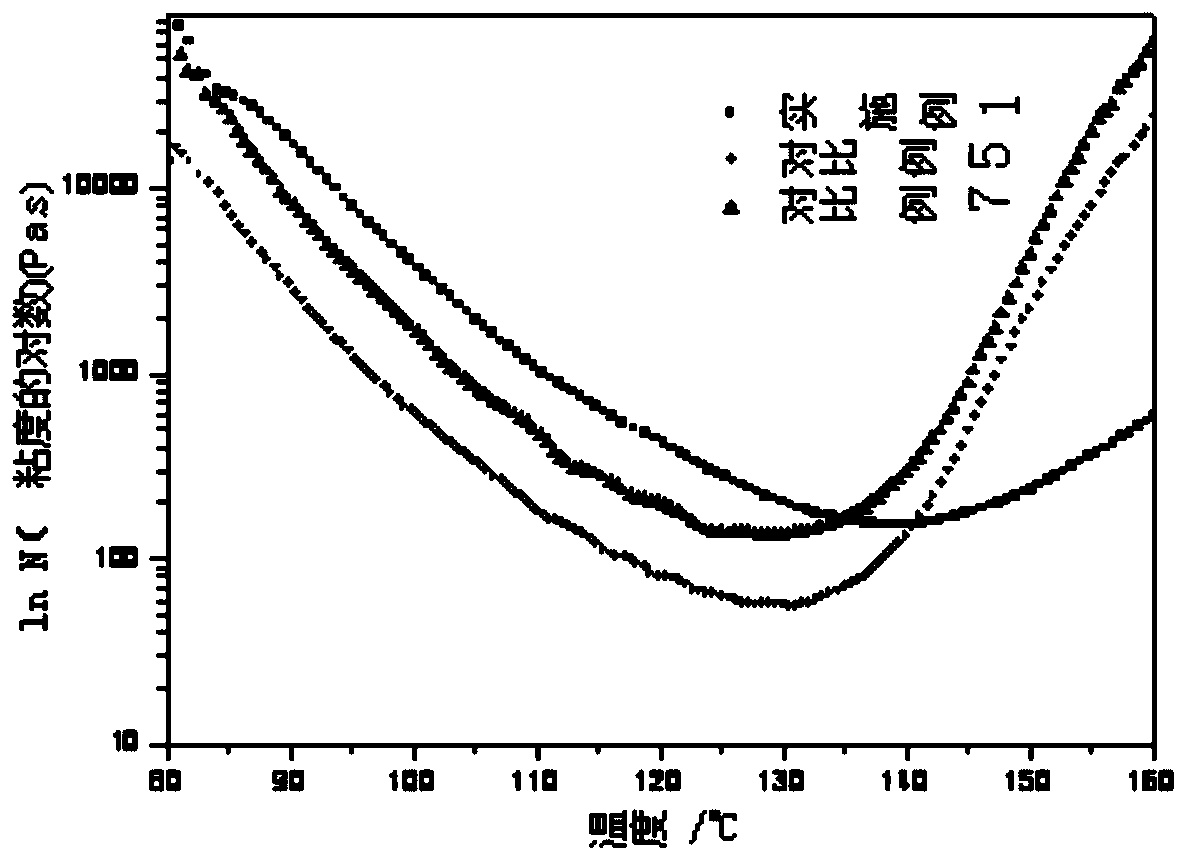 Resin composition and prepreg, metal foil laminate and interlayer insulation film produced using same