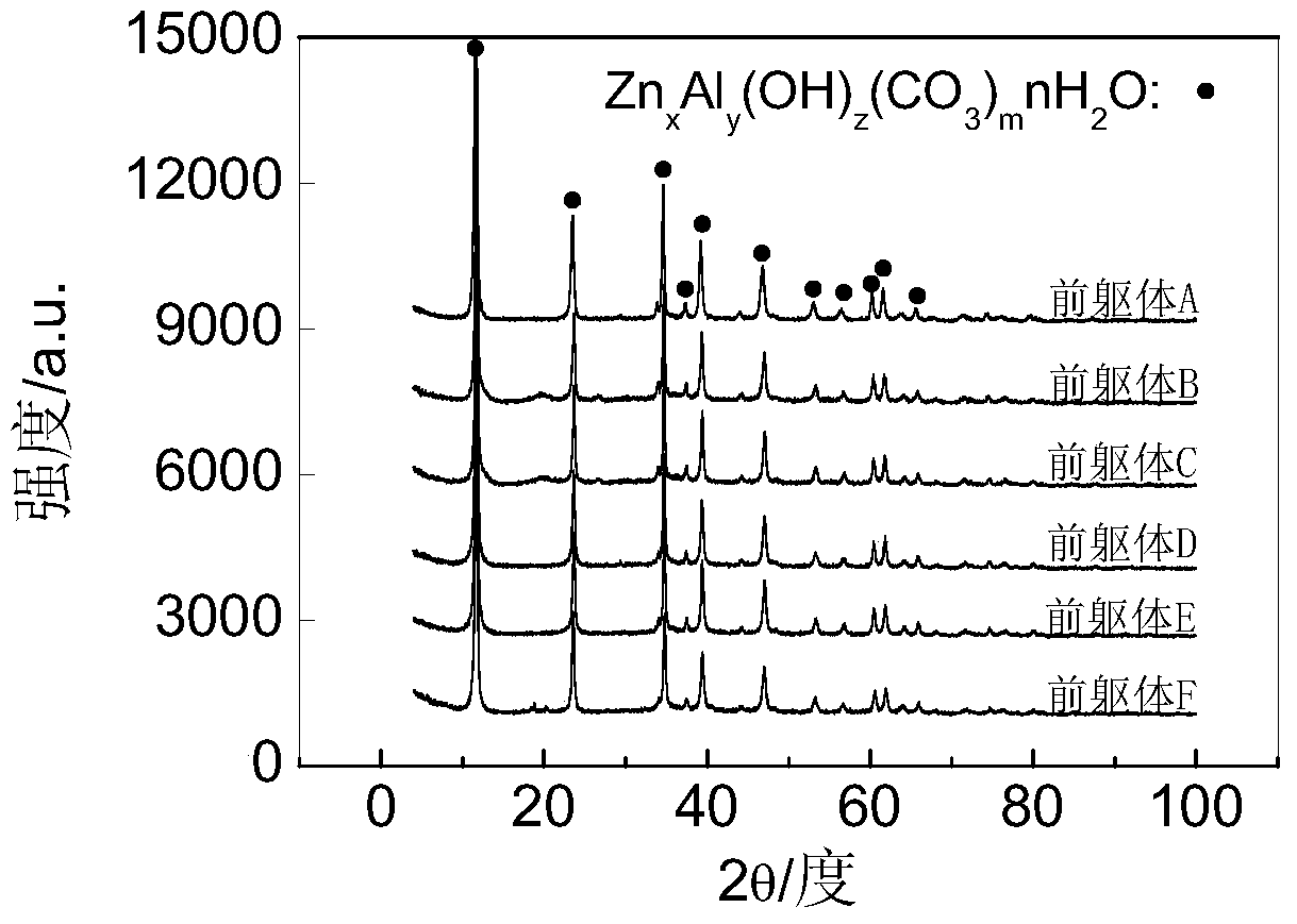 Hydrodesulfurization upgrading catalyst and preparation method thereof