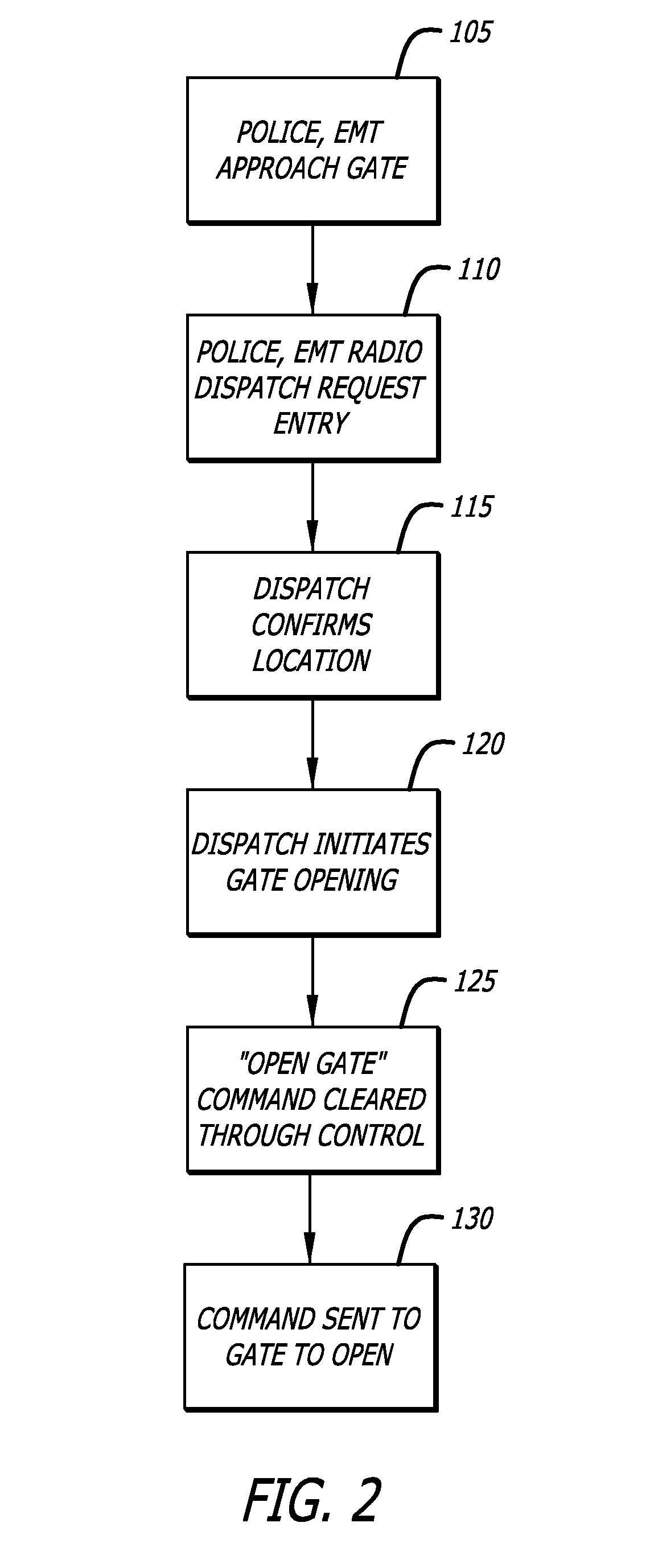 Remote security entrance application