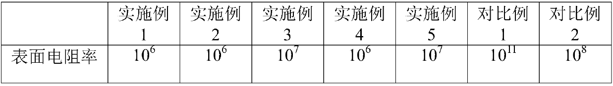 Conductive foamed polypropylene material and preparation method thereof