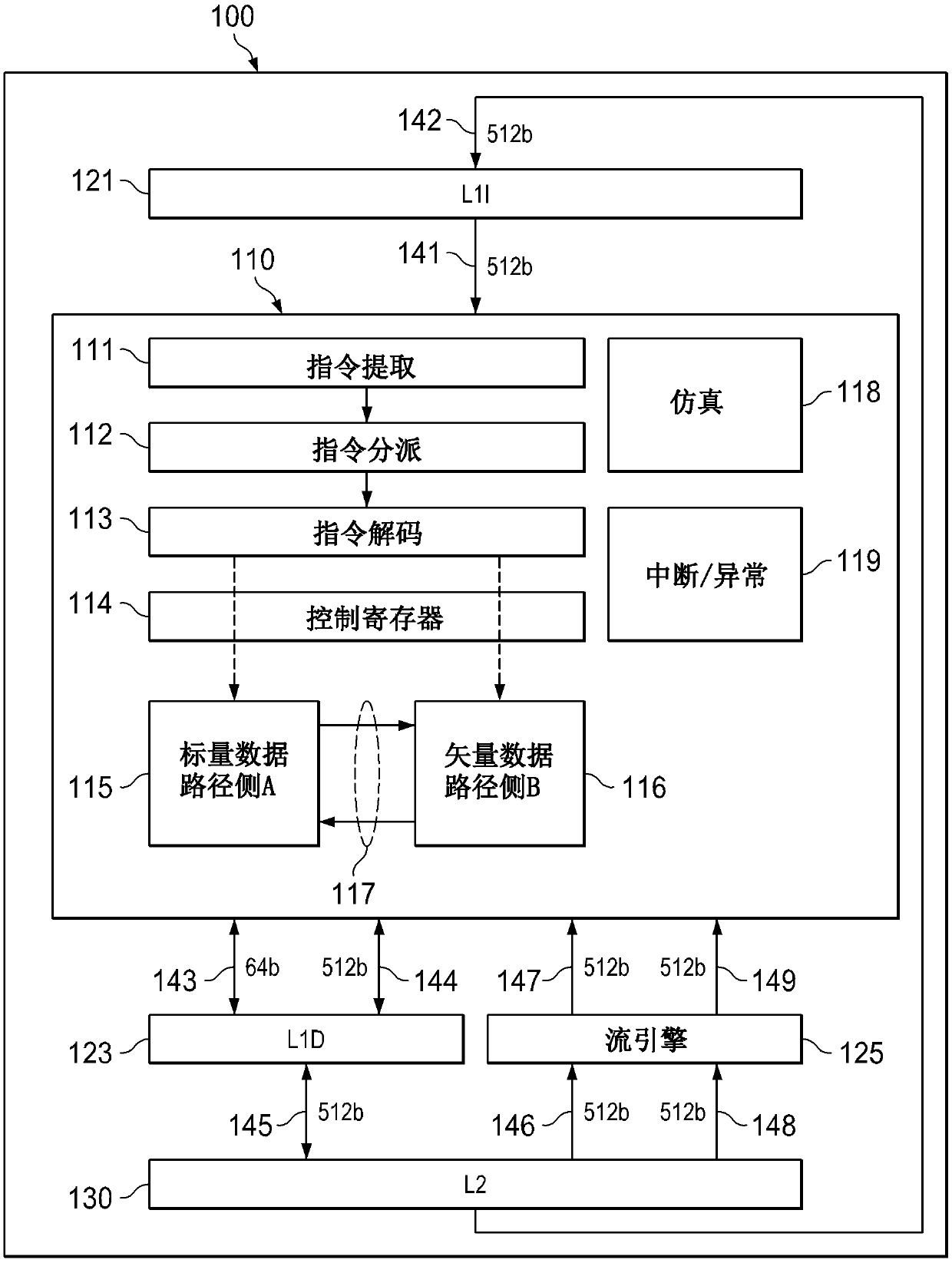 Stream reference register with double vector and dual single vector operating modes