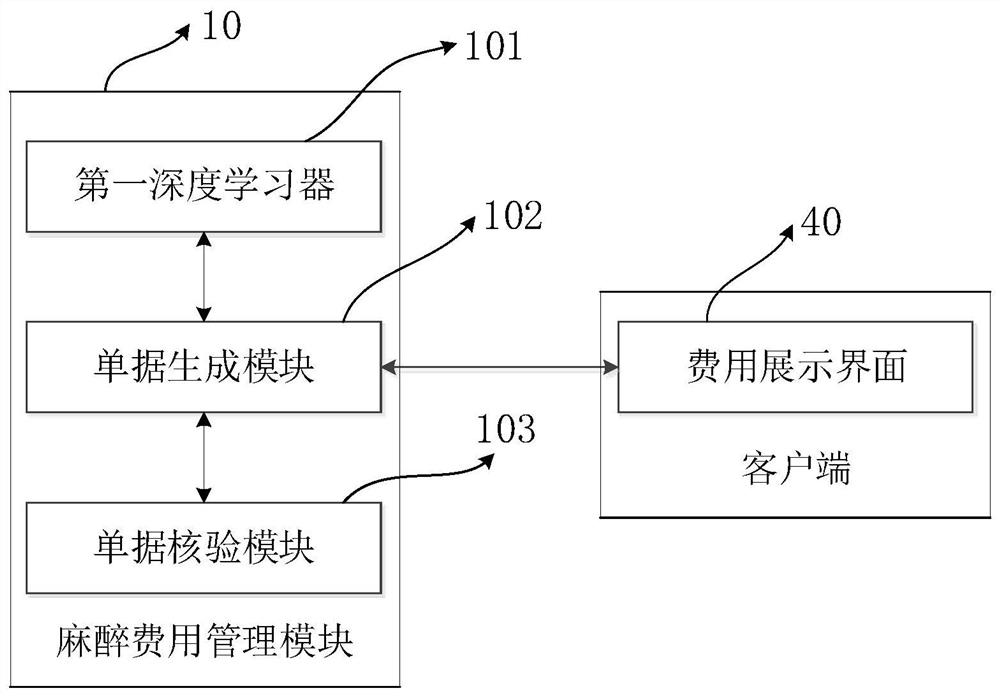 Anesthesia information management system and hospital comprehensive information management system