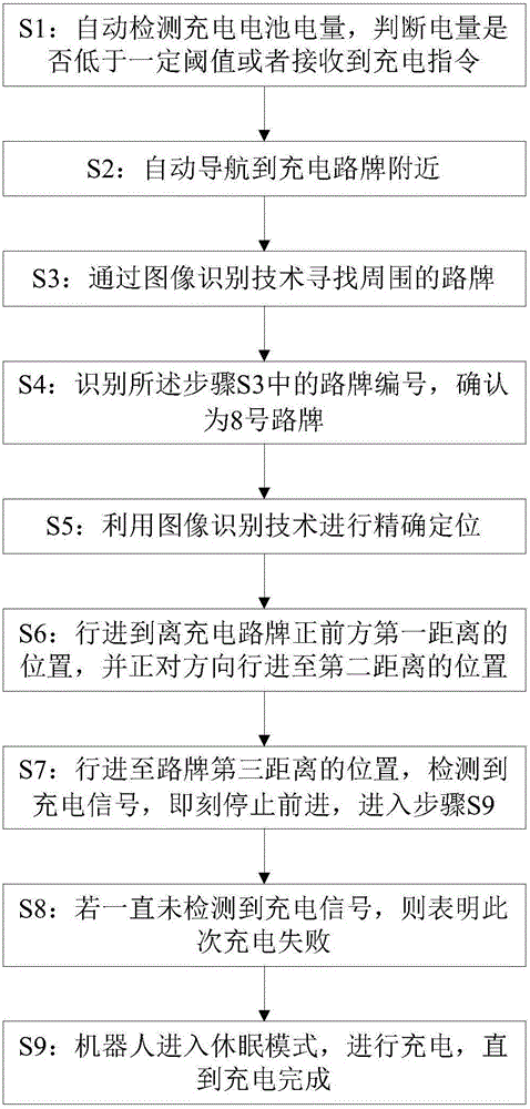 Automatic charging system based on image recognition positioning technology, and charging method thereof