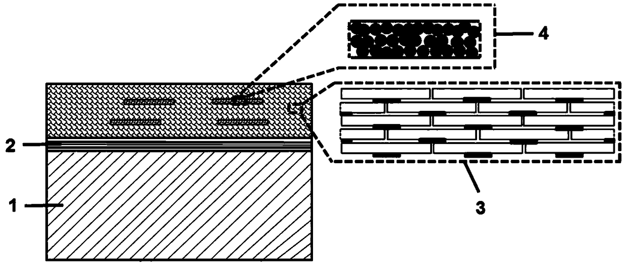 Anti-sintering dual-die composite structure thermal barrier coating and preparation technology thereof