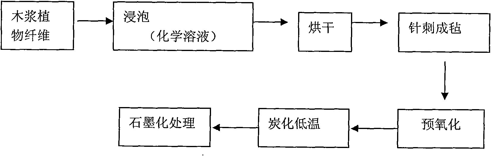 Method for manufacturing viscose-based graphite felt