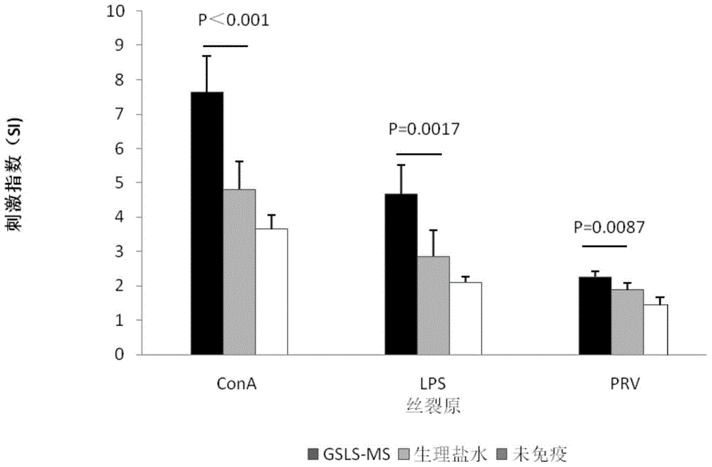 Ginsenoside-containing vaccine diluent