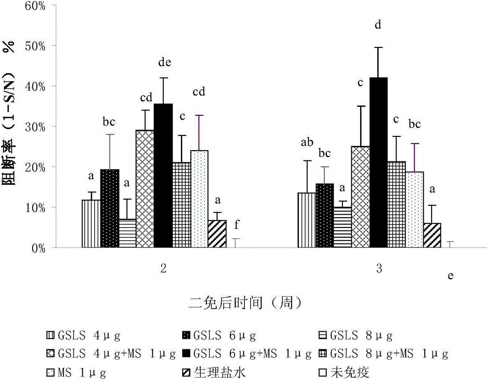 Ginsenoside-containing vaccine diluent