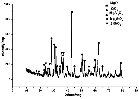 Refractory aggregate, stainless steel casting paint consisting of same and preparation method thereof