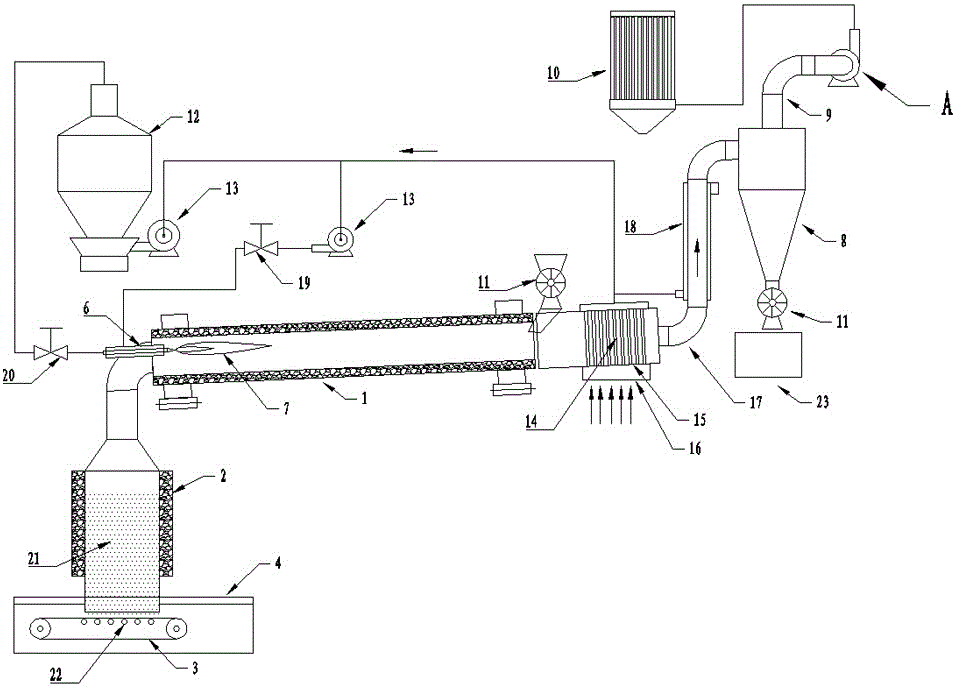 Manganese processing rotary kiln with gas furnace supplying heat