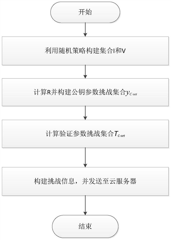 Public auditing method supporting composite data