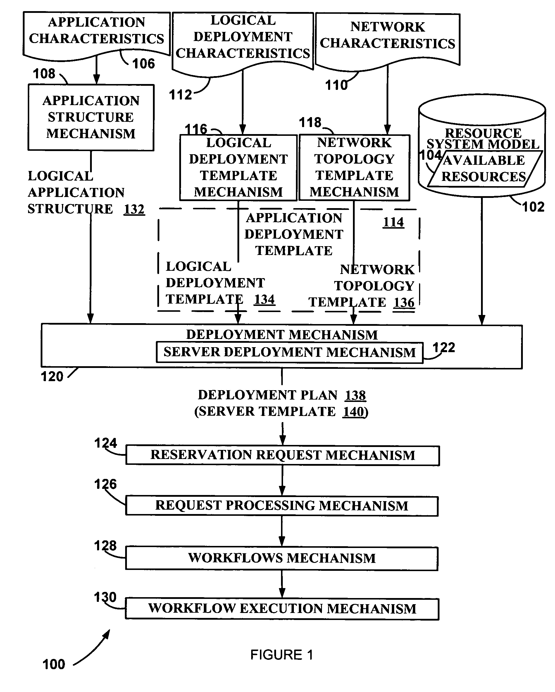 Method and system for establishing a server template for an application deployment