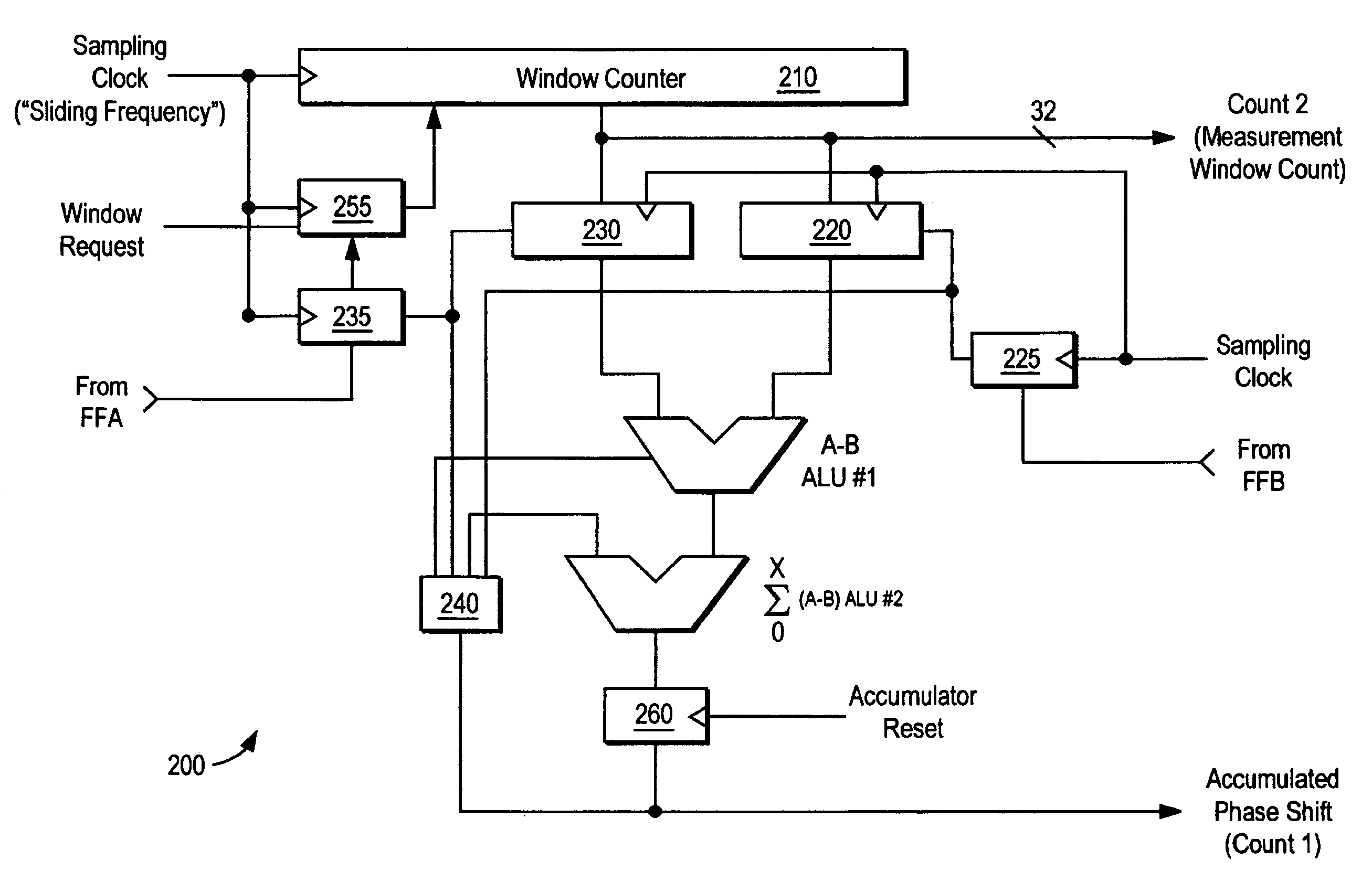 Method and apparatus for delay line calibration