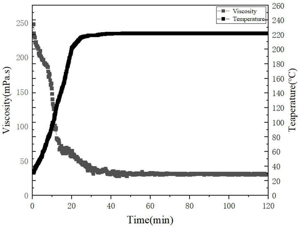 Temperature-resistant dihydroxyl cationic viscoelastic surfactant, preparation method thereof, fracturing fluid and application of temperature-resistant dihydroxyl cationic viscoelastic surfactant