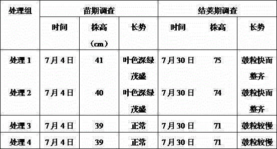 Microbial agent and application for treating cultivating wastes