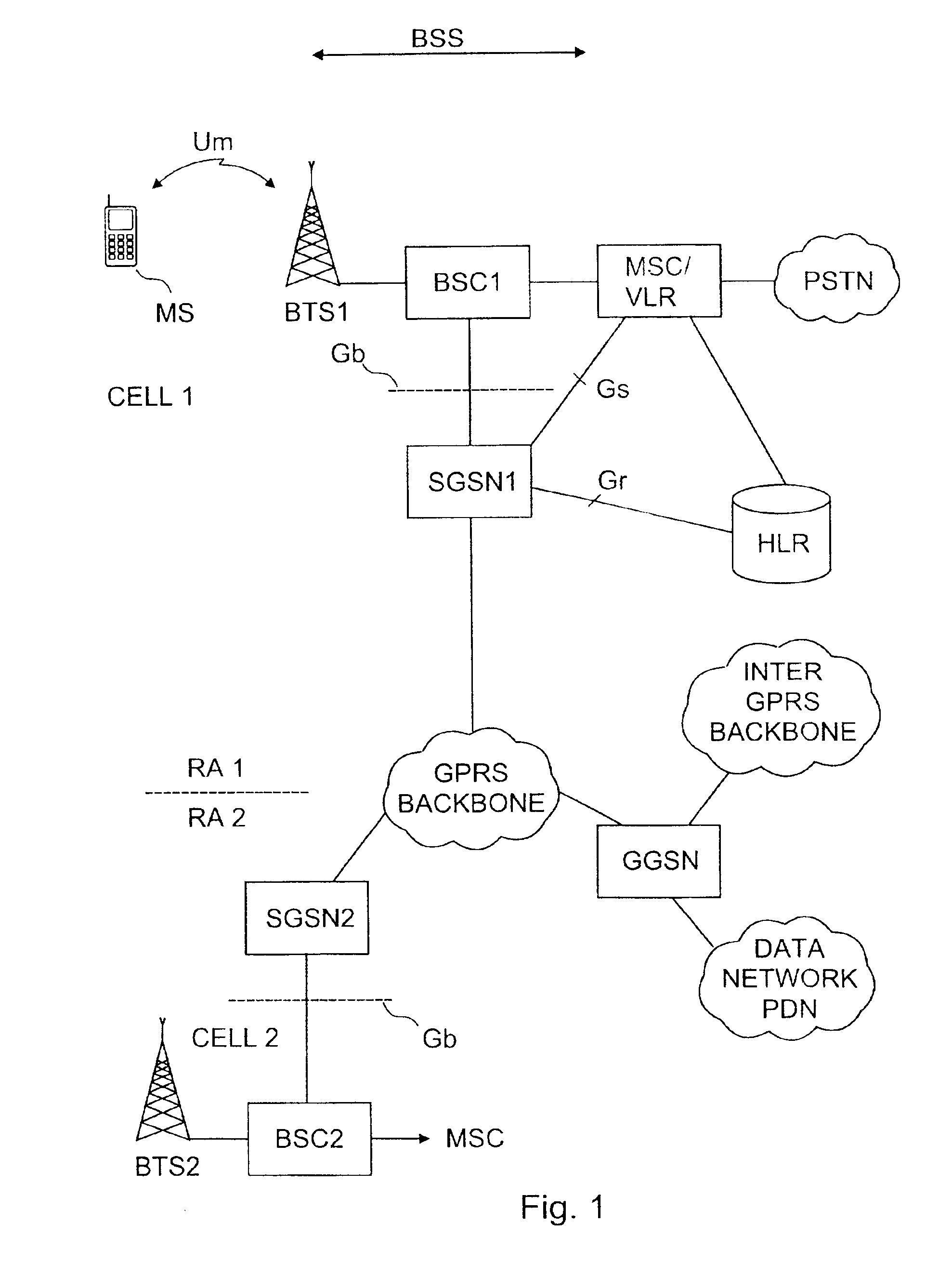 Address acquisition