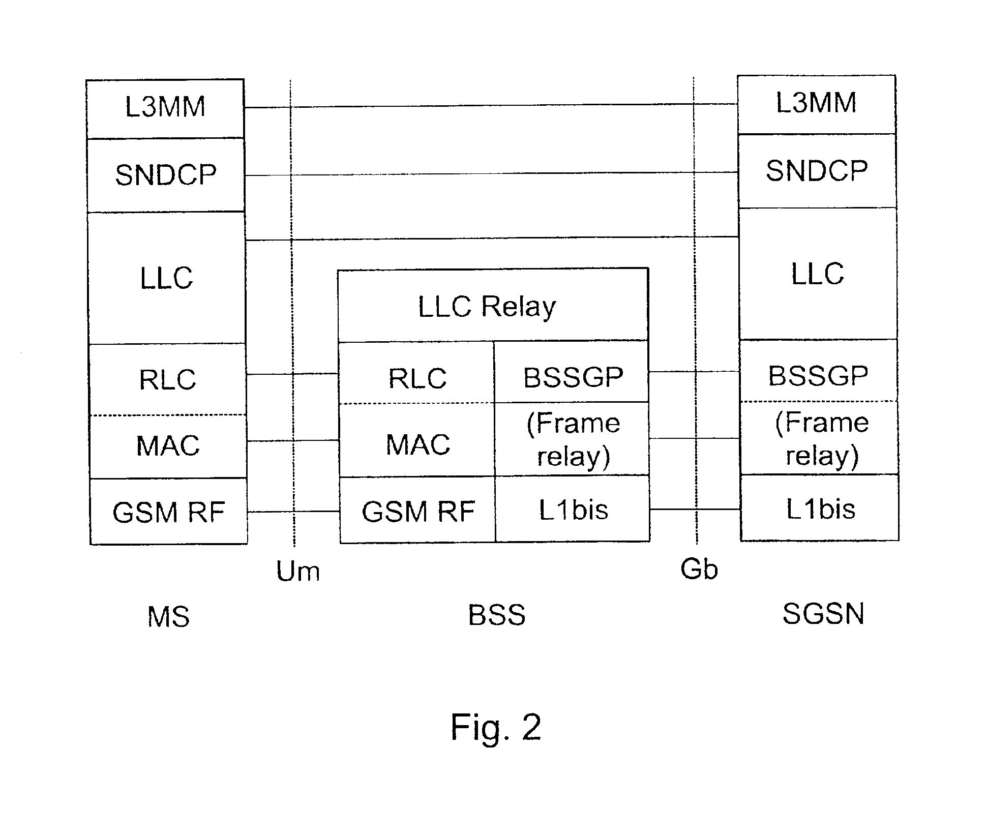 Address acquisition