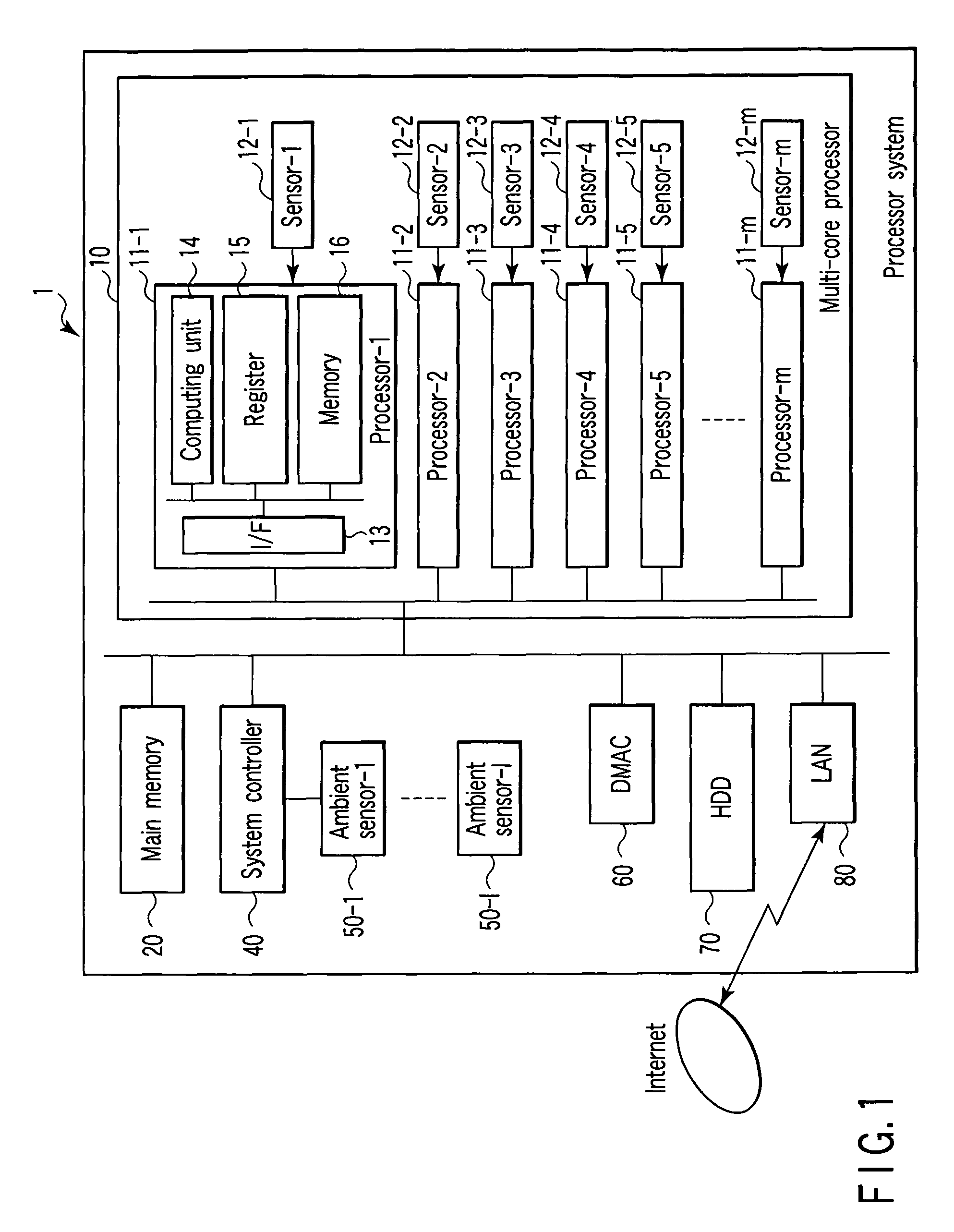 Processor system with temperature sensor and control method of the same