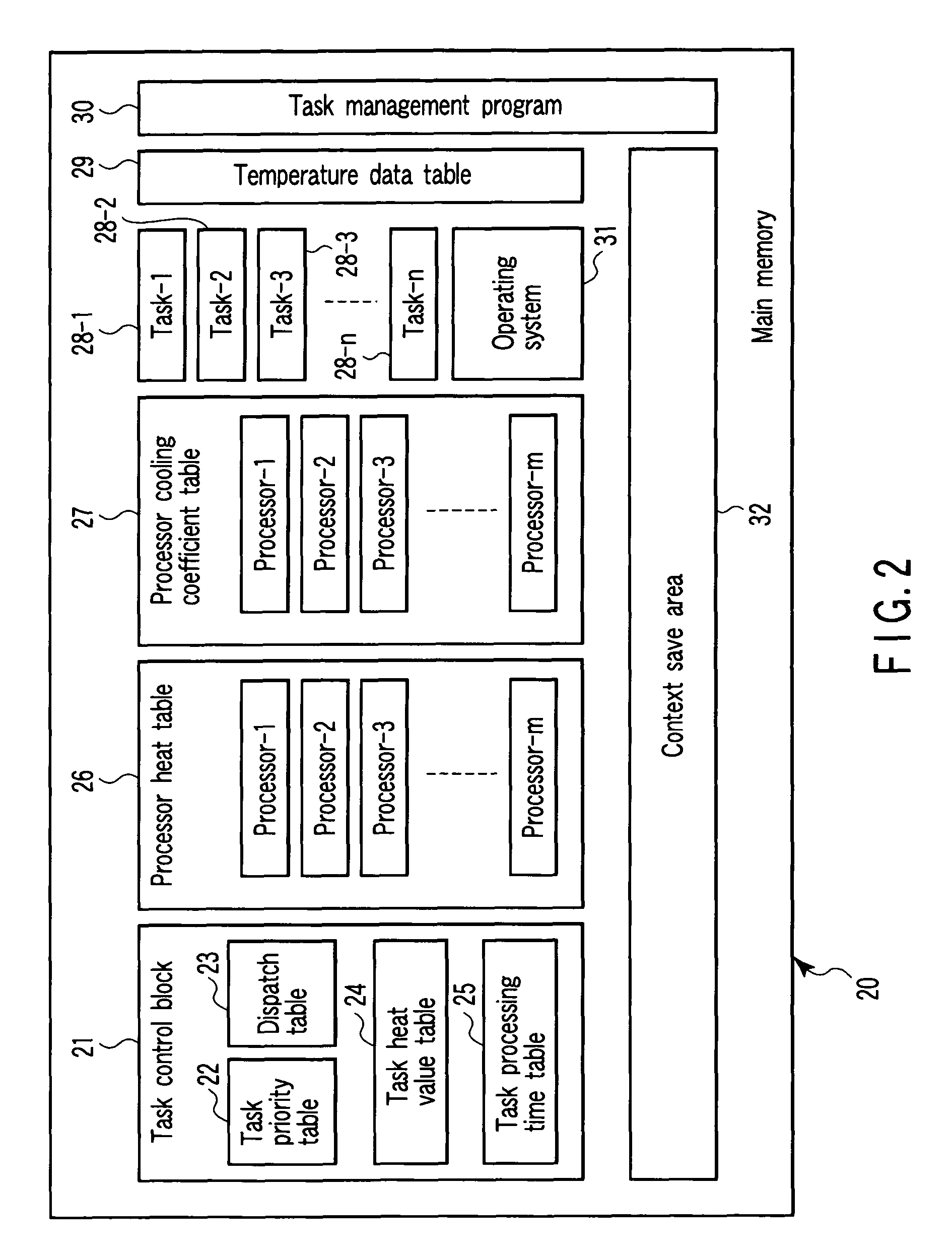 Processor system with temperature sensor and control method of the same