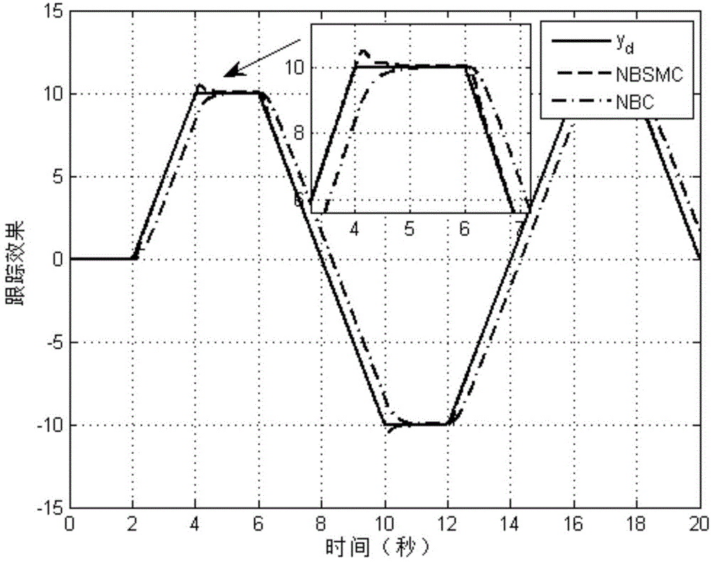 Neural network inversion control method for flexible manipulator system