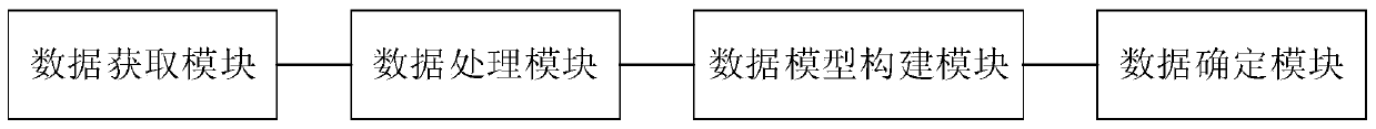 Face image synthesis method and device, electronic equipment and storage medium