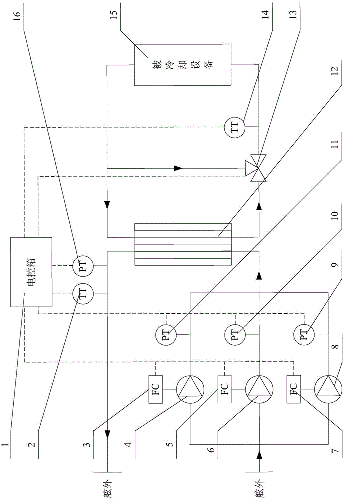 Frequency converting control system and control method suitable for central cooling system of ship