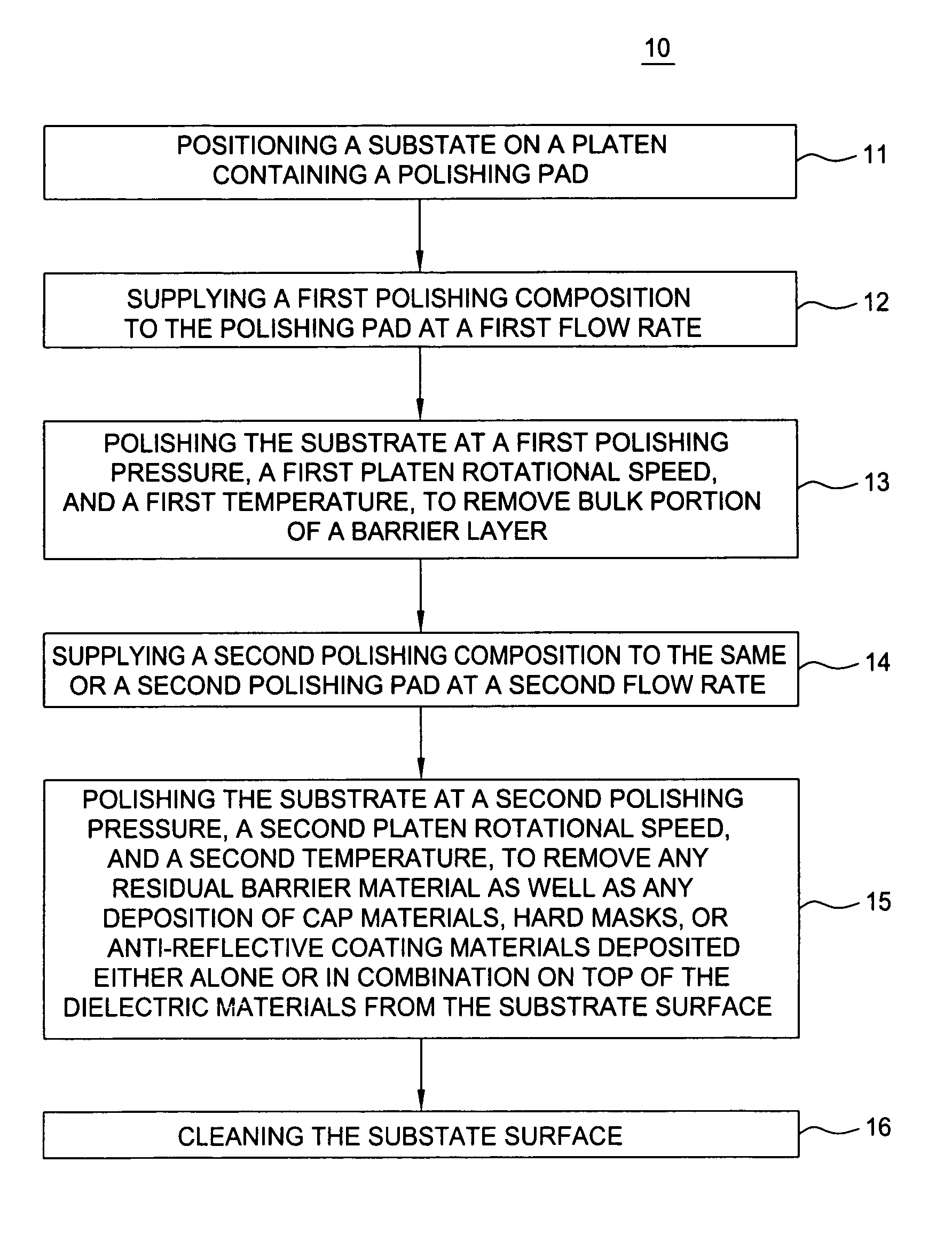 Barrier removal at low polish pressure