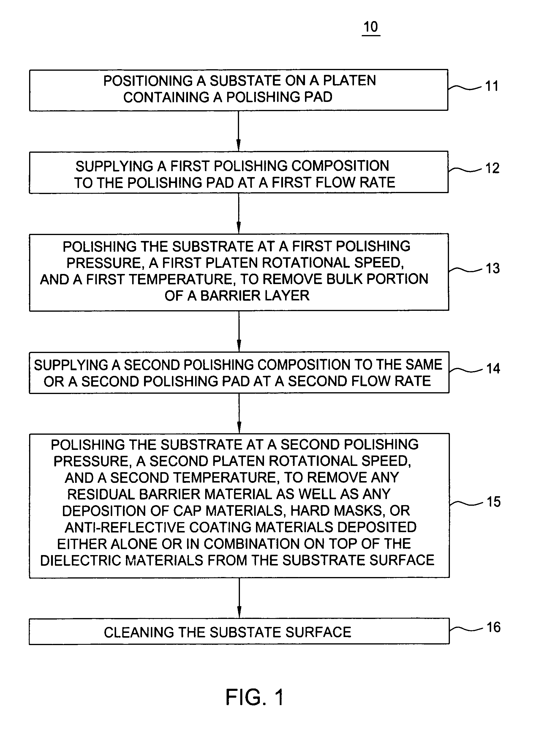 Barrier removal at low polish pressure