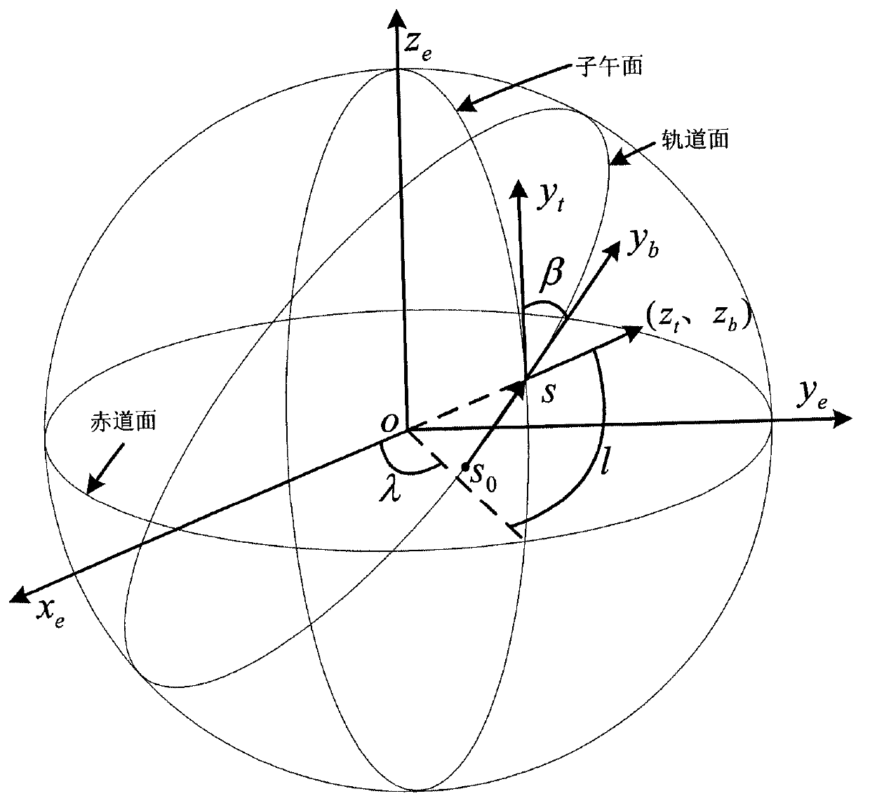 Method for determining intersection coordinates of satellite wave beam and earth