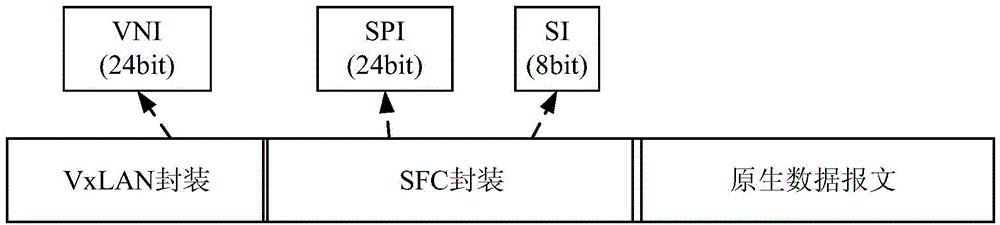 Message transmitting method and message transmitting equipment