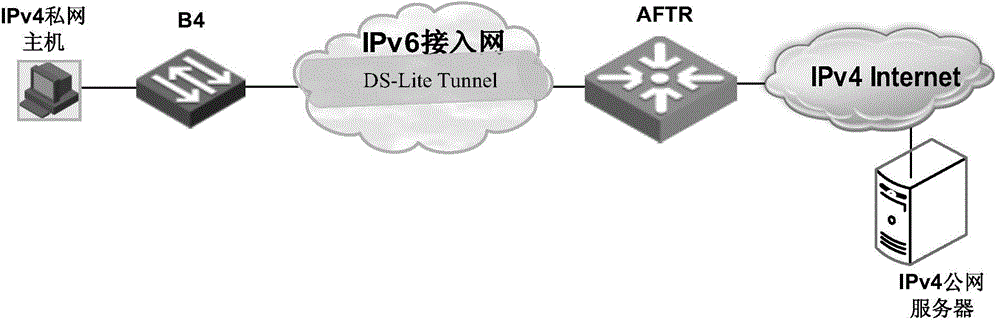 Message transmitting method and message transmitting equipment