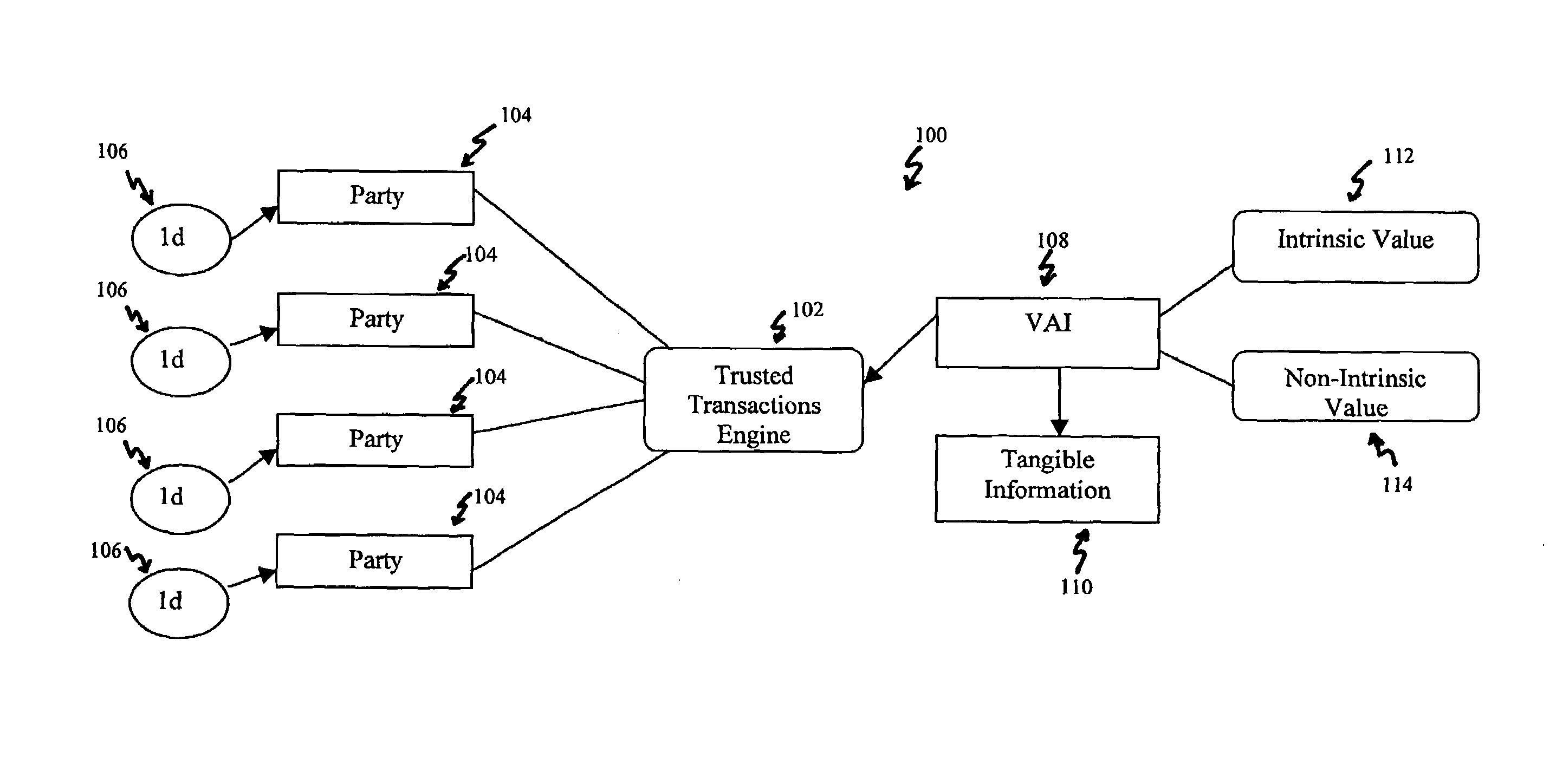 Systems, methods and devices for trusted transactions