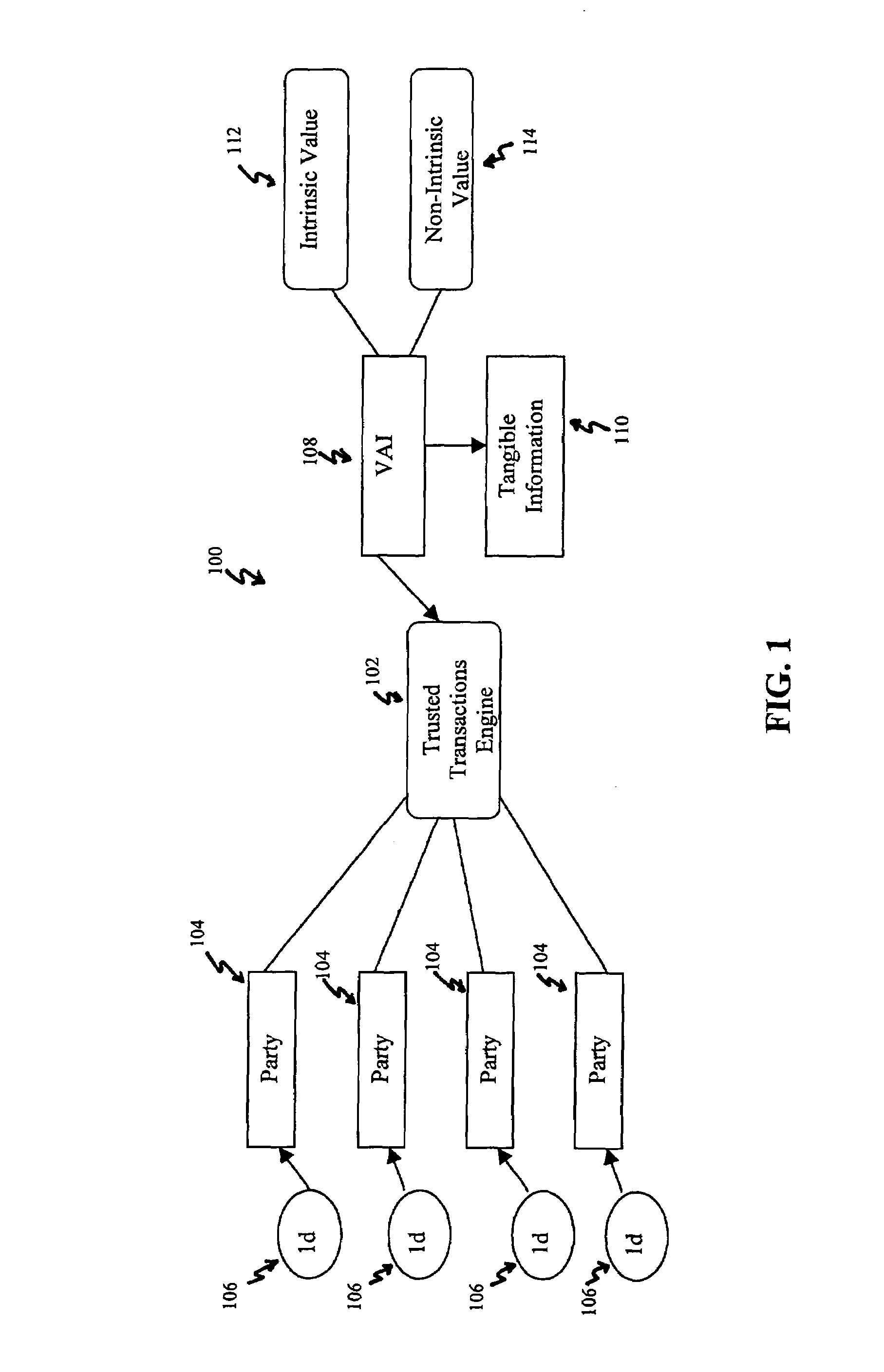 Systems, methods and devices for trusted transactions