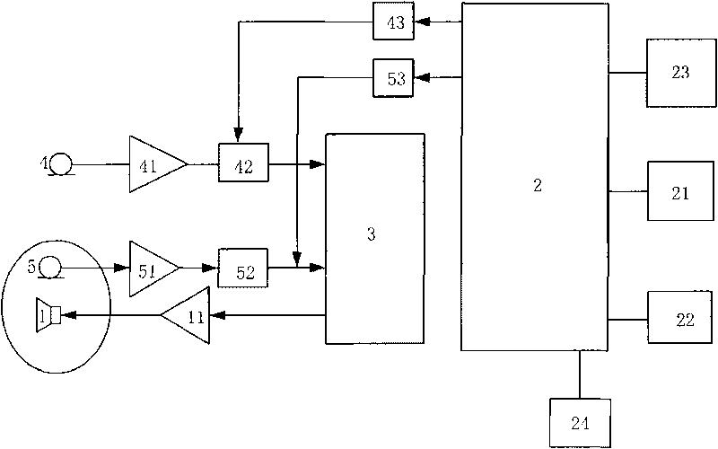 Novel silencer and noise reduction method